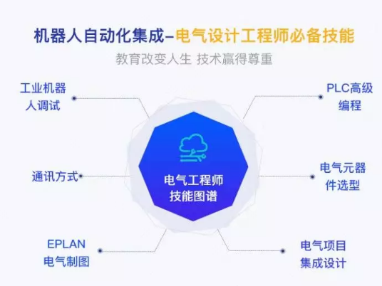 盤點工業(yè)機器人行業(yè)有哪些工作適合你？