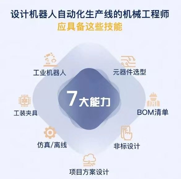 盤點工業(yè)機器人行業(yè)有哪些工作適合你？